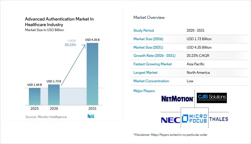 Advanced Authentication In Healthcare Industry - Market - IMG1