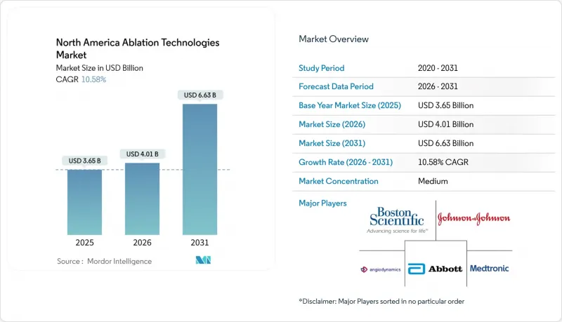North America Ablation Technologies - Market - IMG1