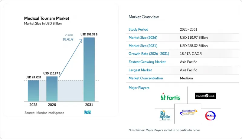 Medical Tourism - Market - IMG1