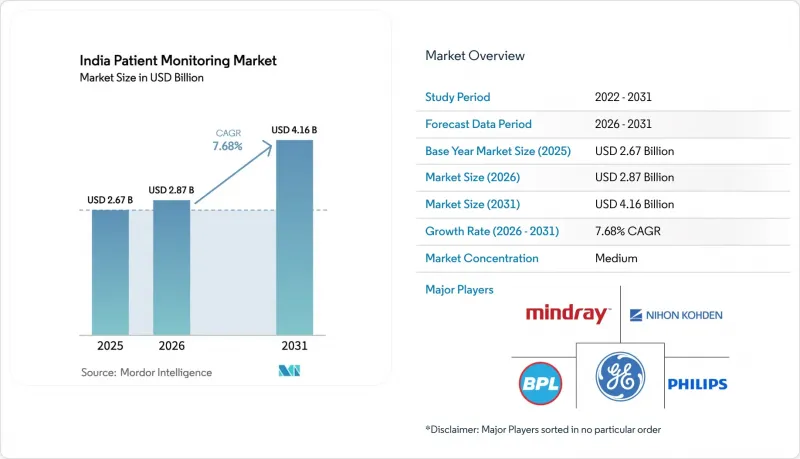 India Patient Monitoring - Market - IMG1
