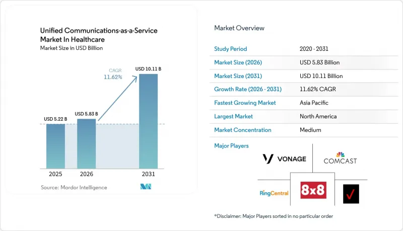 Unified Communications-as-a-Service In Healthcare - Market - IMG1