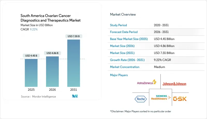 South America Ovarian Cancer Diagnostics And Therapeutics - Market - IMG1