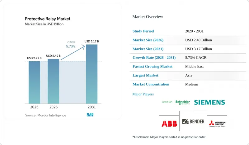 Protective Relay - Market - IMG1