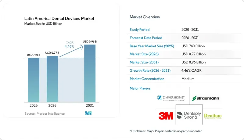 Latin America Dental Devices - Market - IMG1