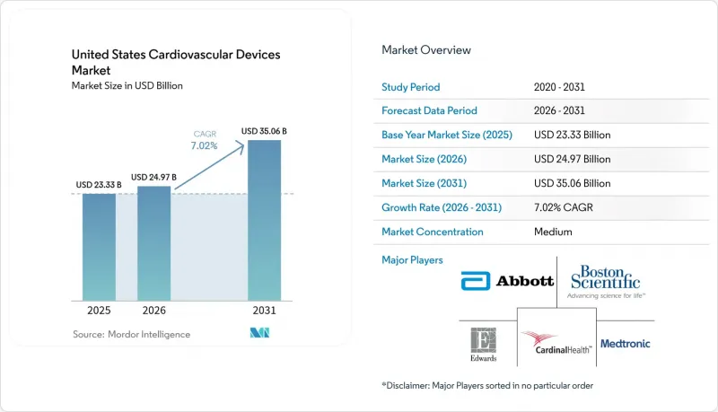 United States Cardiovascular Devices - Market - IMG1