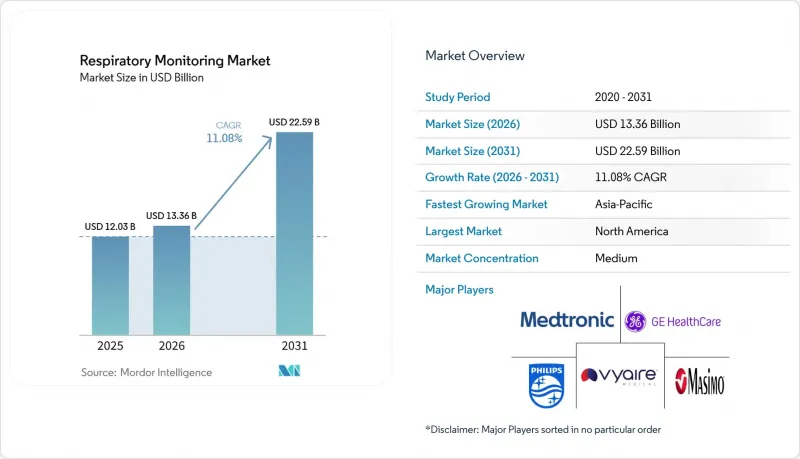 Respiratory Monitoring - Market - IMG1