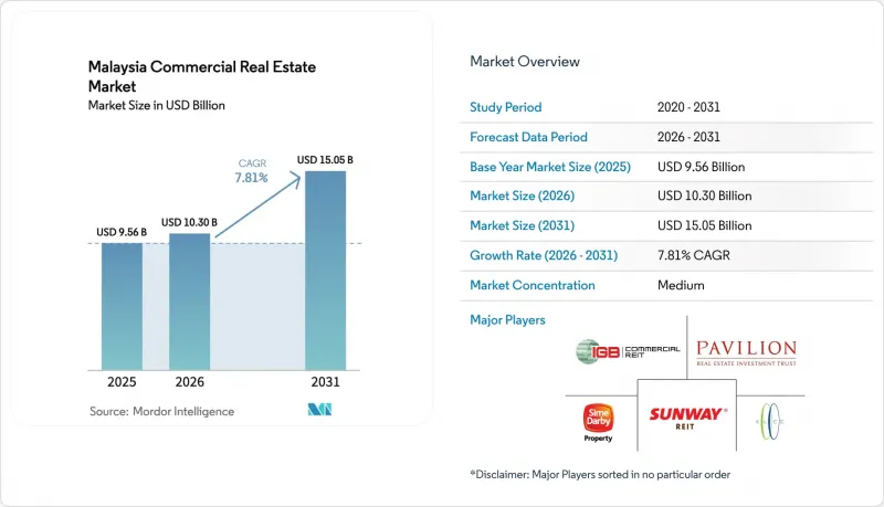 Malaysia Commercial Real Estate - Market - IMG1