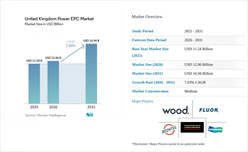United Kingdom Power EPC - Market - IMG1