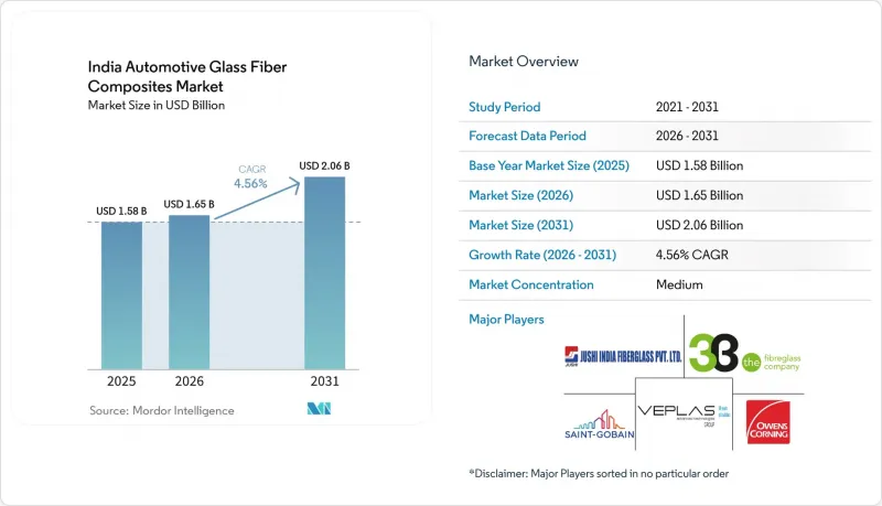 India Automotive Glass Fiber Composites - Market - IMG1