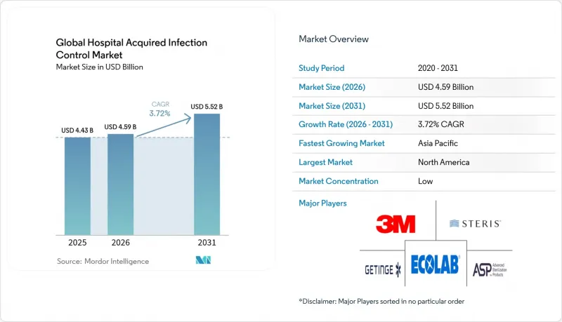 Hospital Acquired Infection Control - Market - IMG1