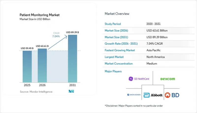 Patient Monitoring - Market - IMG1