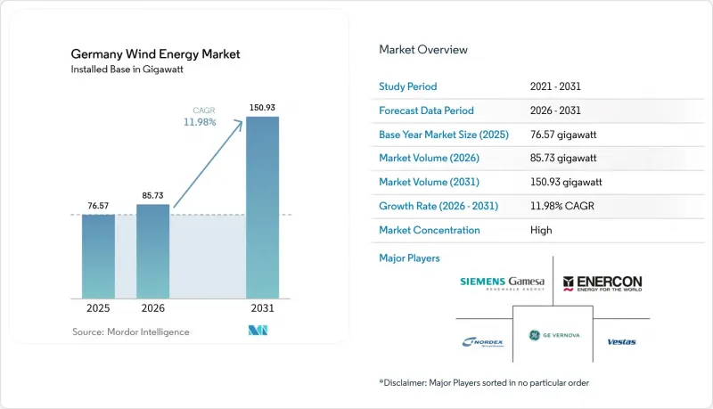 Germany Wind Energy - Market - IMG1