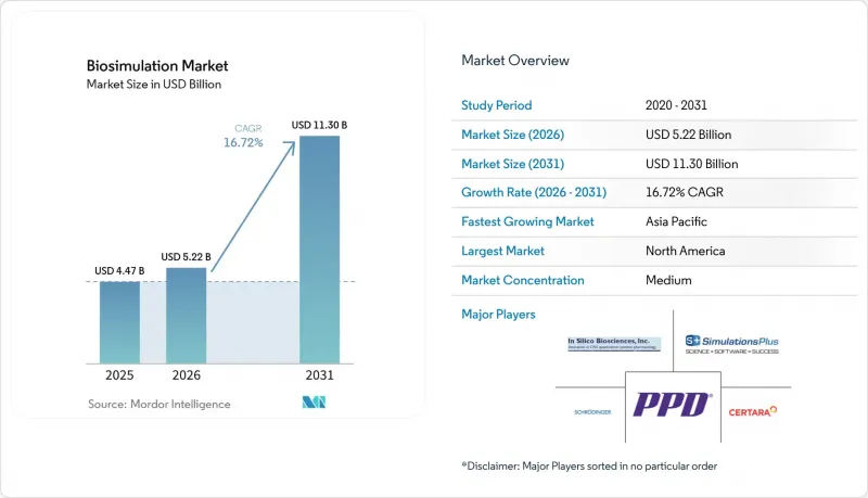 Biosimulation - Market - IMG1