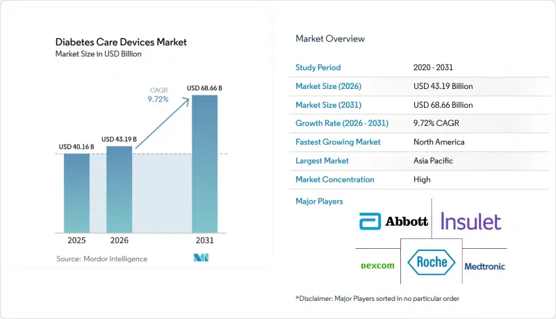 Diabetes Care Devices - Market - IMG1