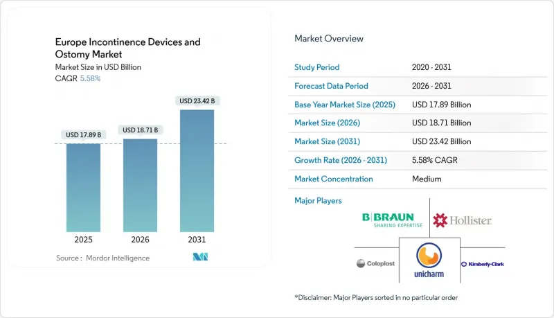 Europe Incontinence Devices And Ostomy - Market - IMG1
