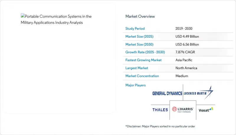 Portable Communication Systems In Military Applications - Market - IMG1