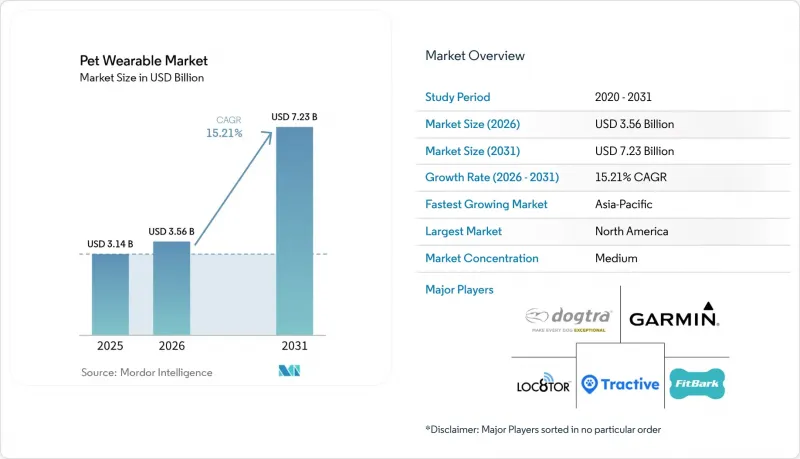 Pet Wearable - Market - IMG1