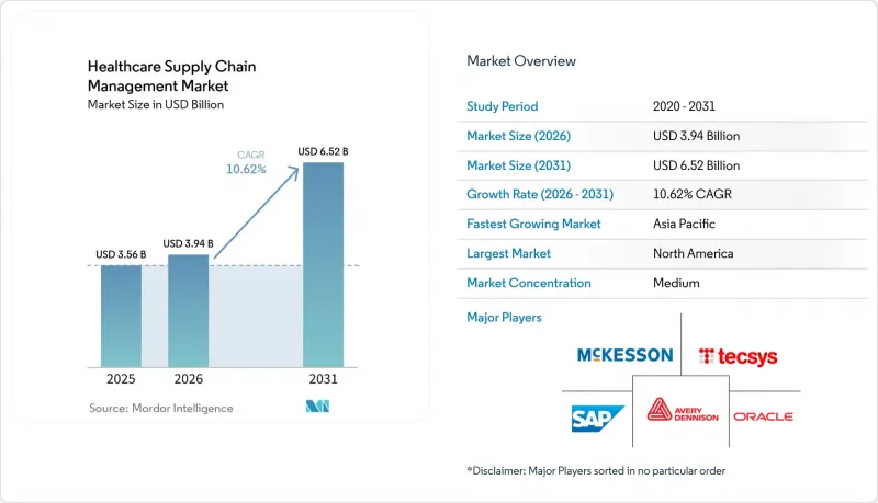 Healthcare Supply Chain Management - Market - IMG1