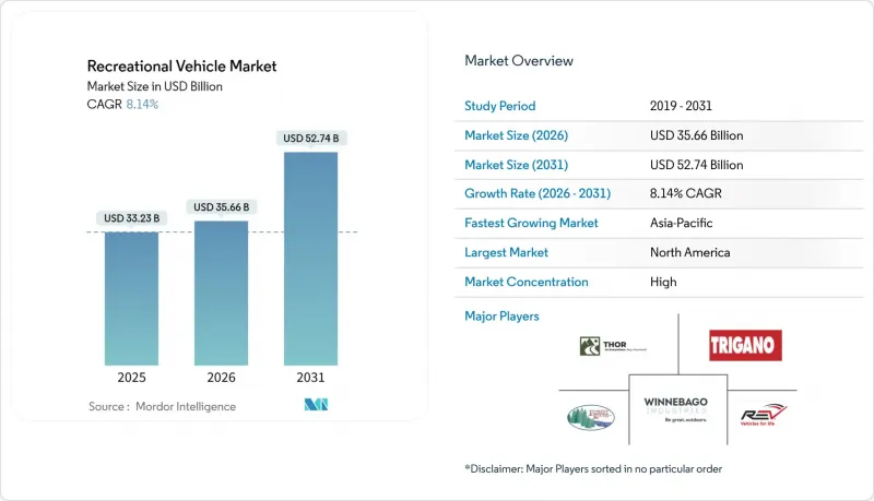 Recreational Vehicle - Market - IMG1