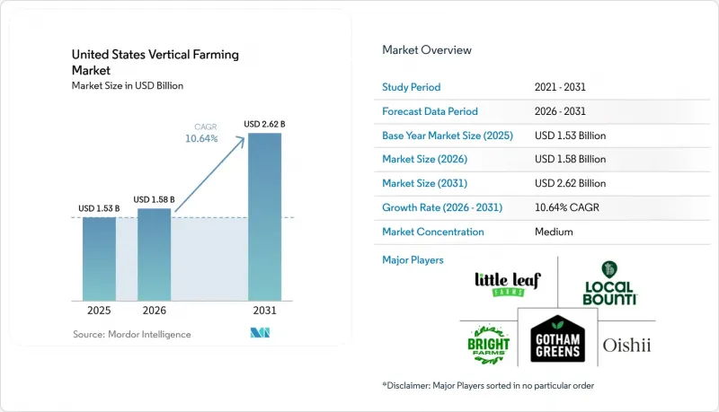 United States Vertical Farming - Market - IMG1