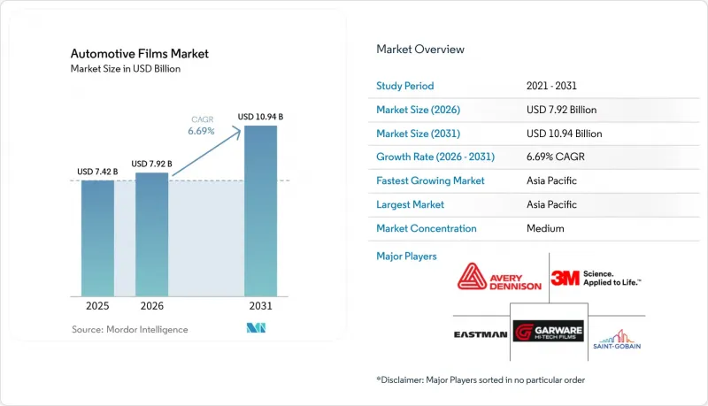 Automotive Films - Market - IMG1