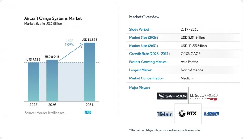 Aircraft Cargo Systems - Market - IMG1