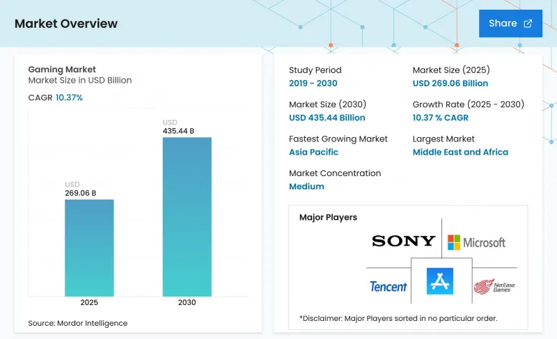 Gaming - Market - IMG1