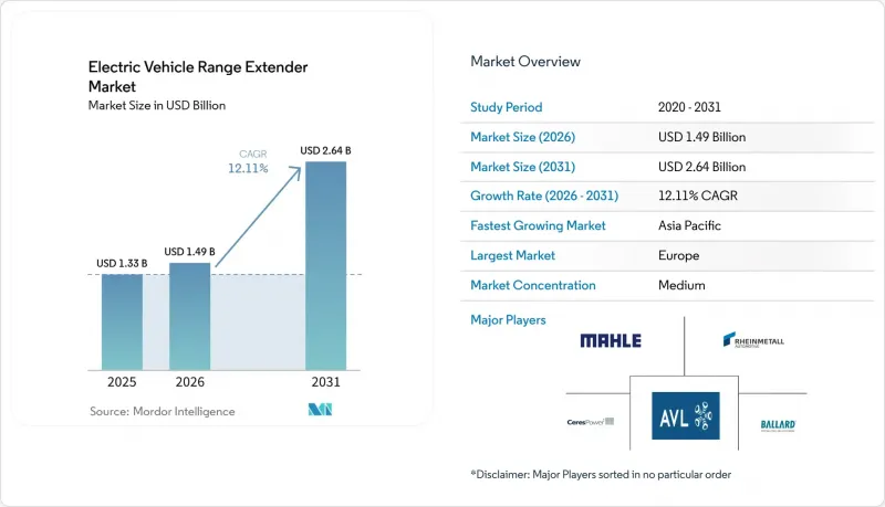 Electric Vehicle Range Extender - Market - IMG1