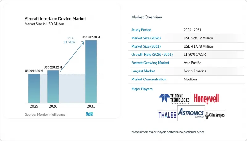 Aircraft Interface Device - Market - IMG1
