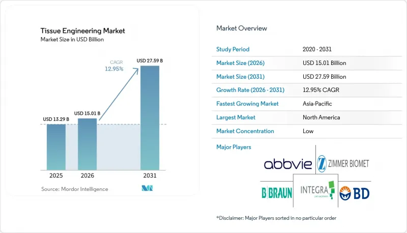 Tissue Engineering - Market - IMG1