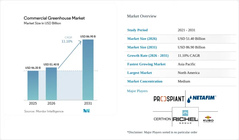 Commercial Greenhouse - Market - IMG1
