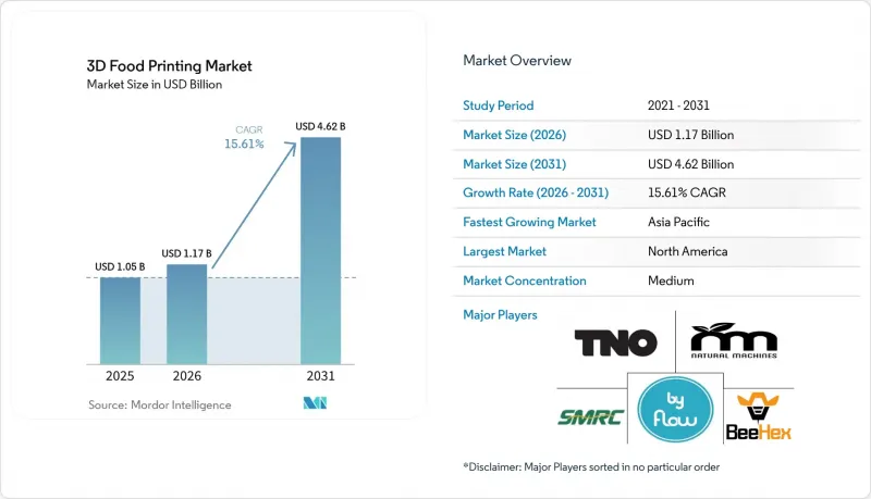 3D Food Printing - Market - IMG1