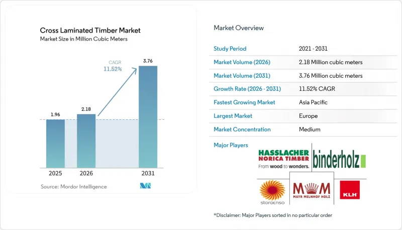 Cross Laminated Timber - Market - IMG1