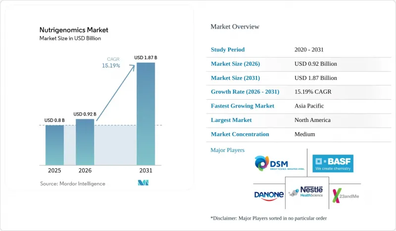 Nutrigenomics - Market - IMG1