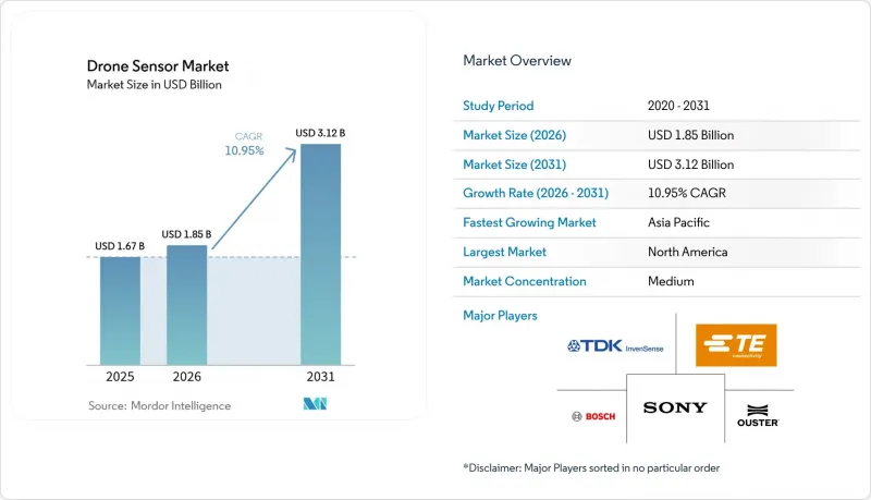 Drone Sensor - Market - IMG1