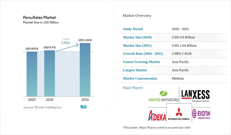 Persulfates - Market - IMG1