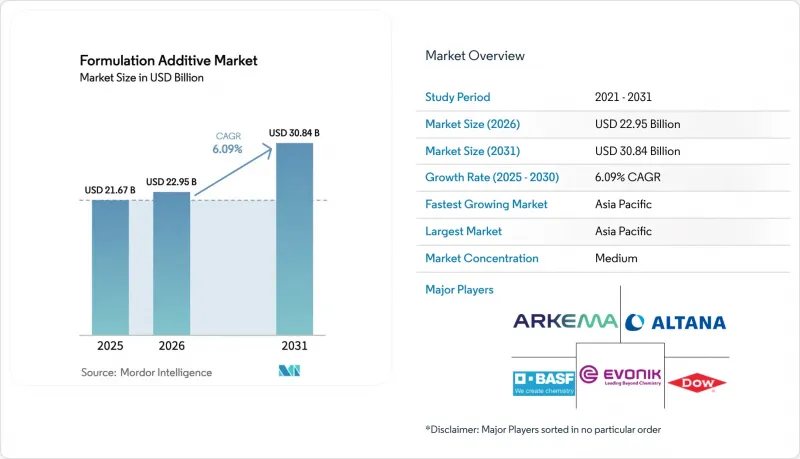 Formulation Additive - Market - IMG1