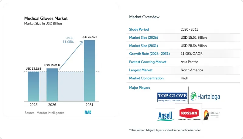 Medical Gloves - Market - IMG1