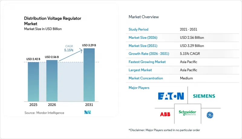 Distribution Voltage Regulator - Market - IMG1