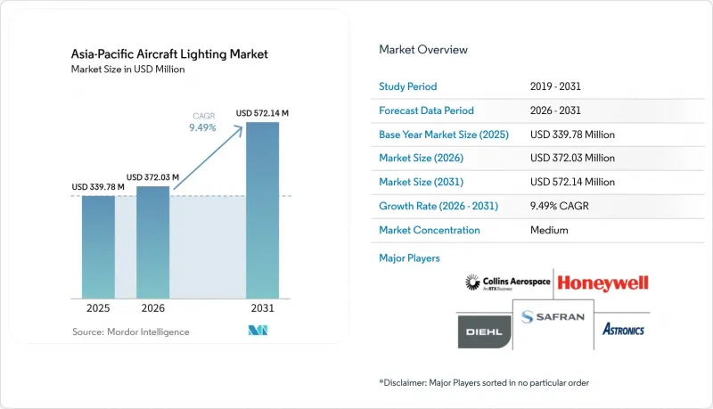 Asia-Pacific Aircraft Lighting - Market - IMG1