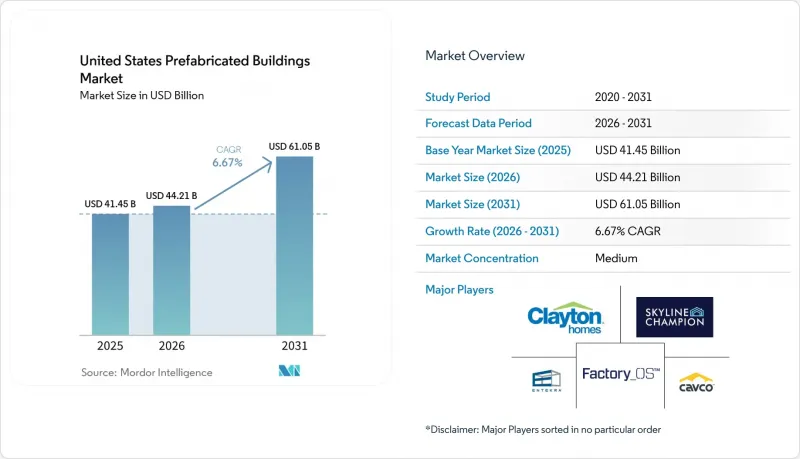 United States Prefabricated Buildings - Market - IMG1