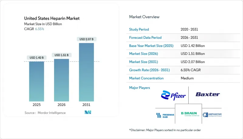 United States Heparin - Market - IMG1