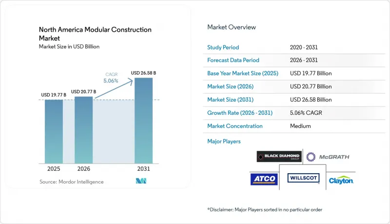 North America Modular Construction - Market - IMG1
