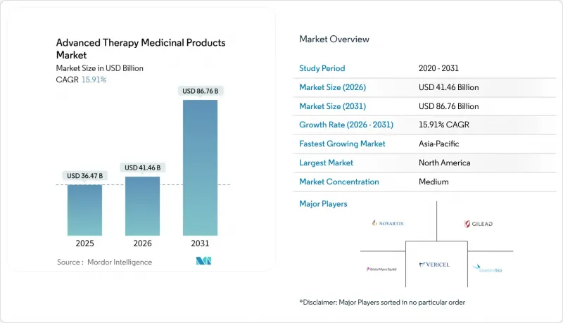 Advanced Therapy Medicinal Products - Market - IMG1