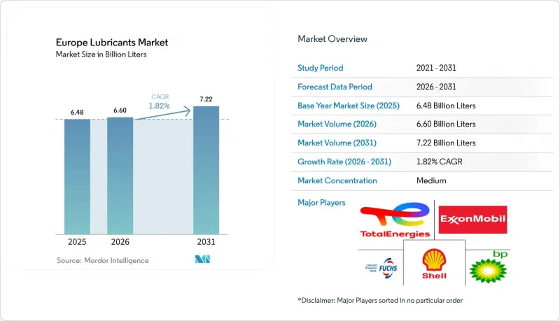Europe Lubricants - Market - IMG1