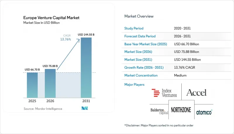 Europe Venture Capital - Market - IMG1