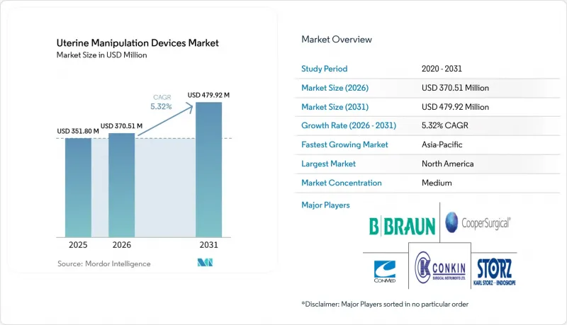 Uterine Manipulation Devices - Market - IMG1