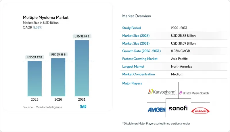 Multiple Myeloma - Market - IMG1