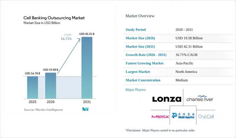 Cell Banking Outsourcing - Market - IMG1