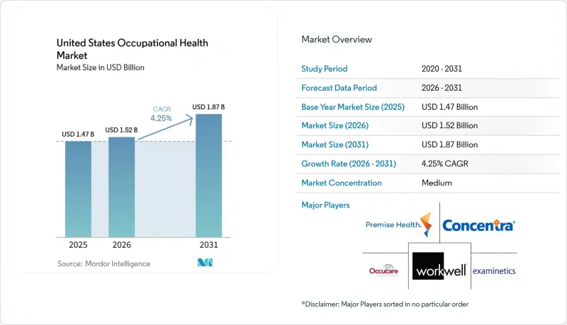 United States Occupational Health - Market - IMG1